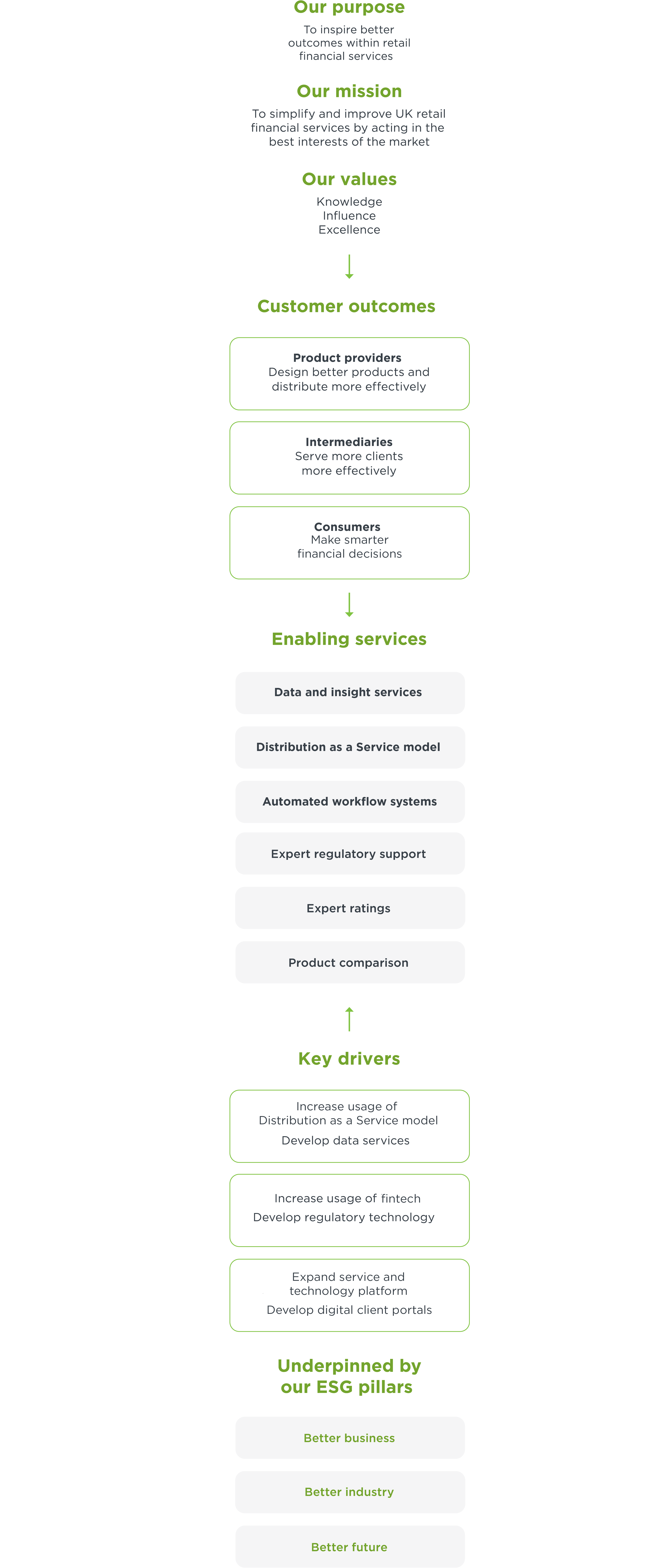 Our Strategic Framework